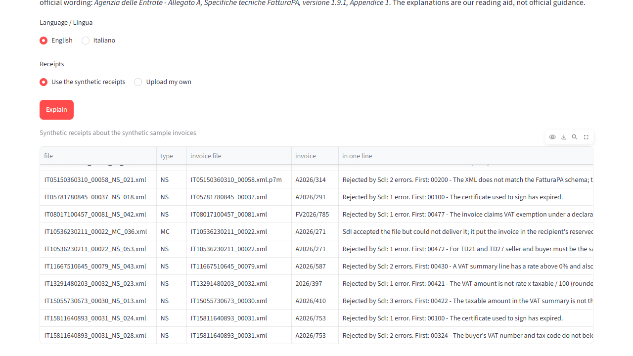 SdI receipts tab explaining a synthetic rejection notice in plain words, with a fix hint and the official text.