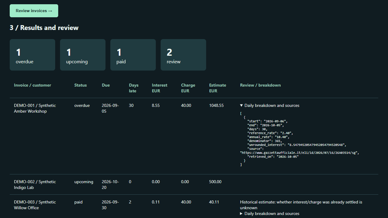 Interest calculation for a synthetic overdue invoice, showing dates, days, annual rate, day-count basis and rate source.